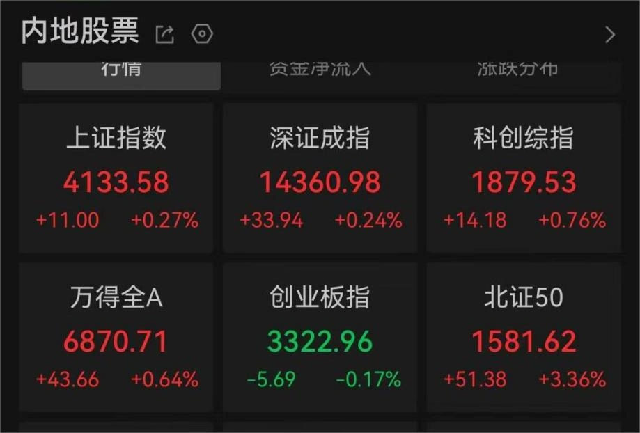 商业航天、光伏，集体爆发！