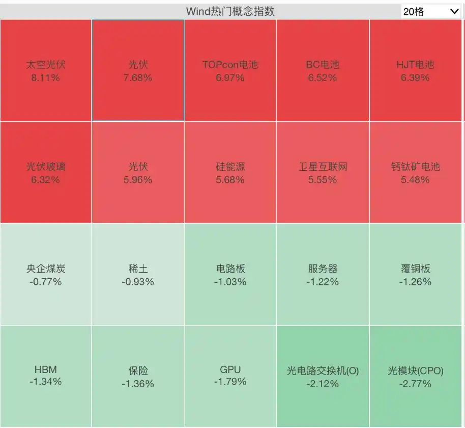 中国飞船预售票一张300万_中国飞船首批游客曝光_商业航天集体大涨
