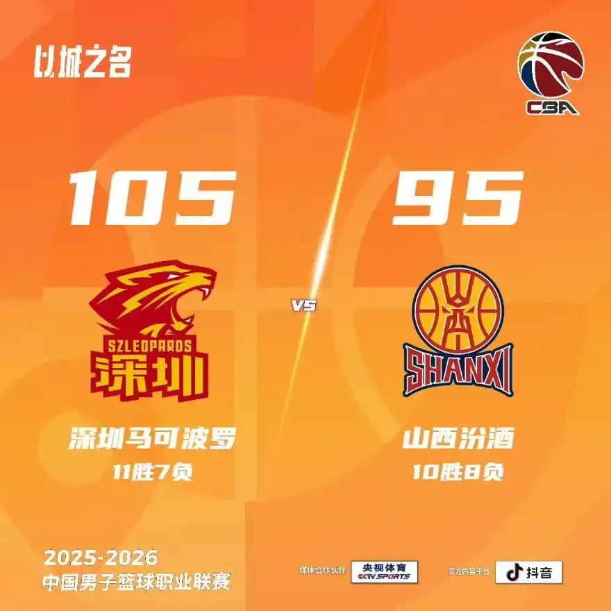 「CBA」贺希宁生日夜砍23分，深圳队击败山西队取三连胜