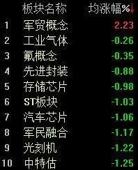 资金面央行逆回购操作_a股震荡调整_A股市场震荡调整