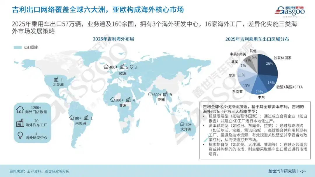 吉利出海战略_中国汽车加速全球化布局_吉利全球化发展