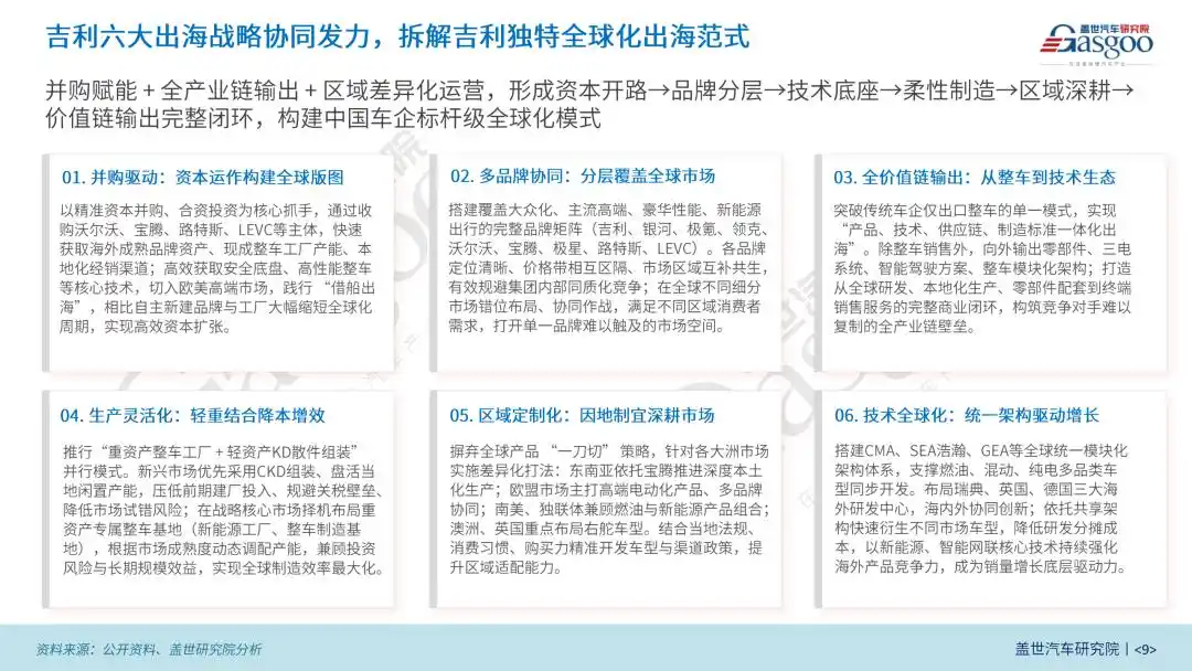 吉利出海战略_中国汽车加速全球化布局_吉利全球化发展