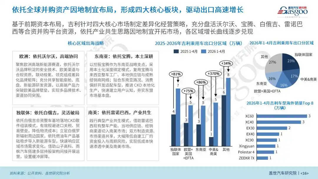 吉利全球化发展_吉利出海战略_中国汽车加速全球化布局