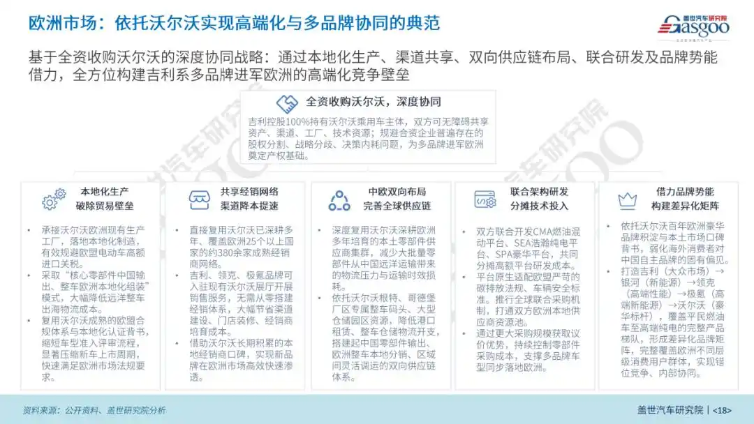 中国汽车加速全球化布局_吉利全球化发展_吉利出海战略