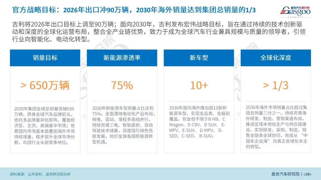 中国汽车加速全球化布局_吉利出海战略_吉利全球化发展