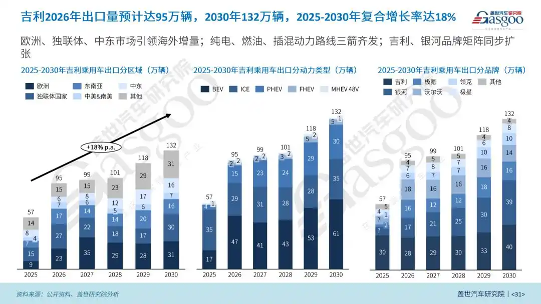 中国汽车加速全球化布局_吉利出海战略_吉利全球化发展