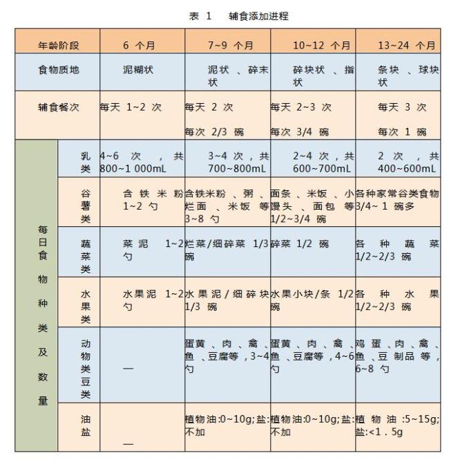 10个月宝宝35斤姥姥累到大喘气 过度喂养引关注