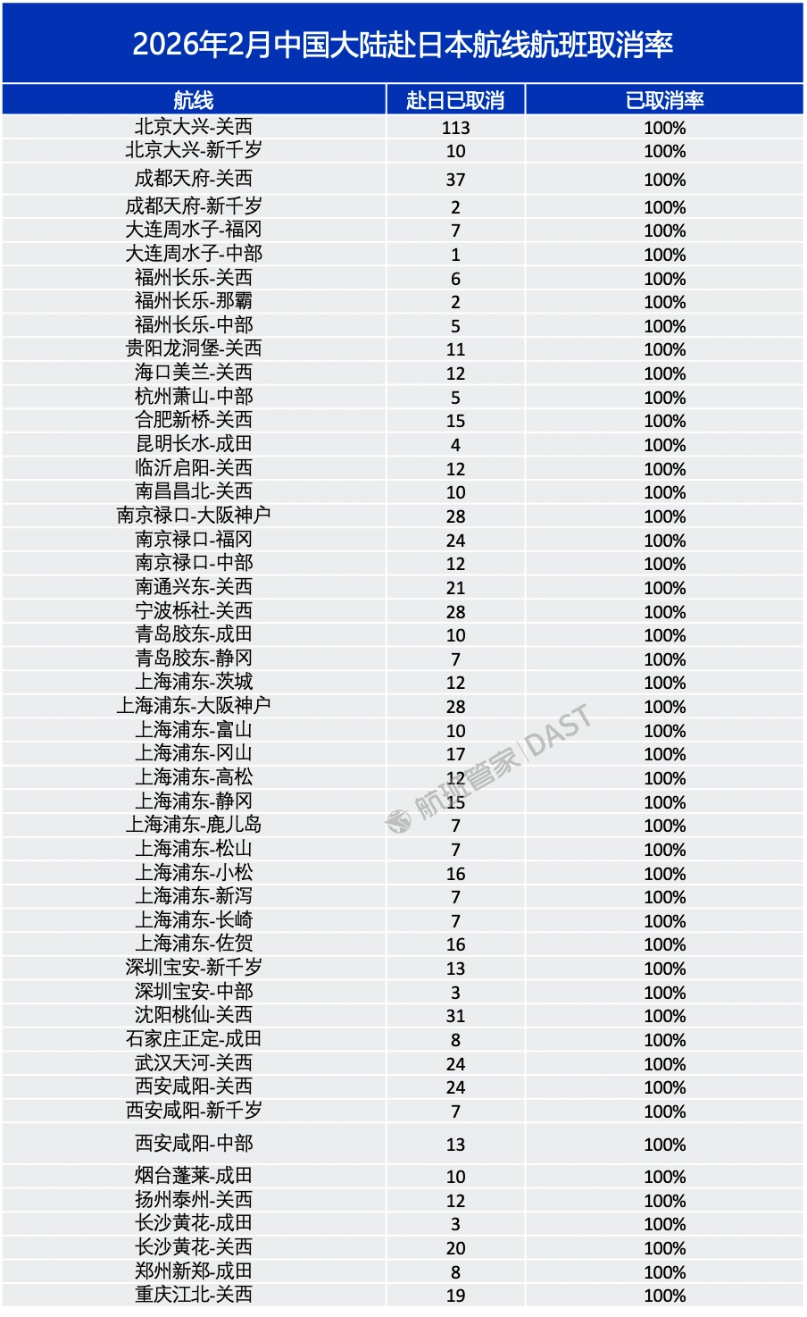 2026年春节日本航班取消率_中国公民日本安全提醒_49条中日航线取消全部航班