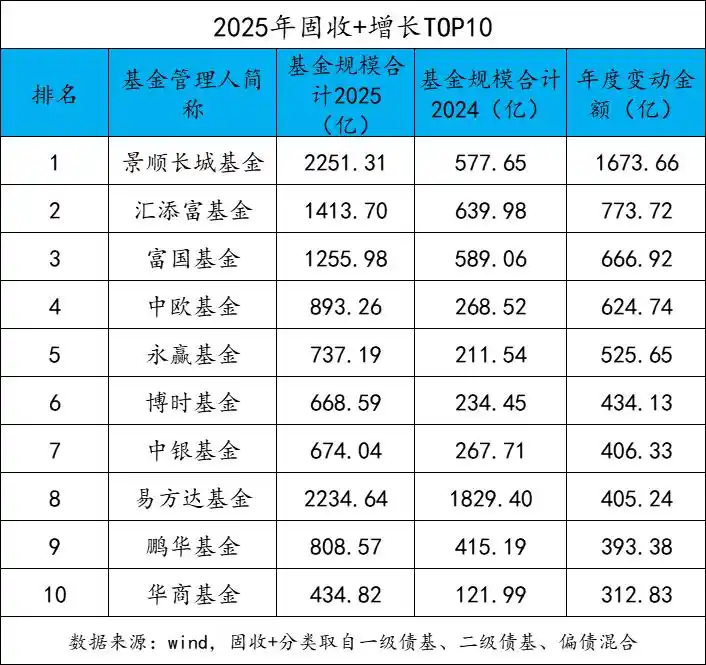 50万亿定存到期，我们的钱该往哪儿去？