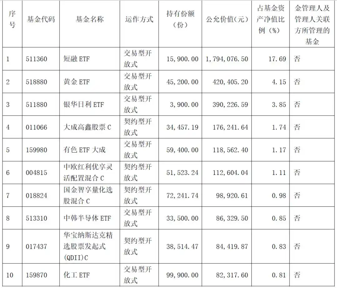 巨额定期存款流向_大额存单利率下行_50万亿存款将到期用户寻找存款贵替