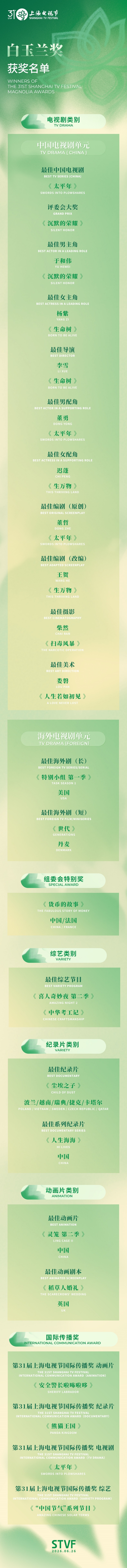 杨紫获白玉兰奖最佳女主_于和伟沉默的荣耀视帝_第31届上海电视节白玉兰奖获奖名单