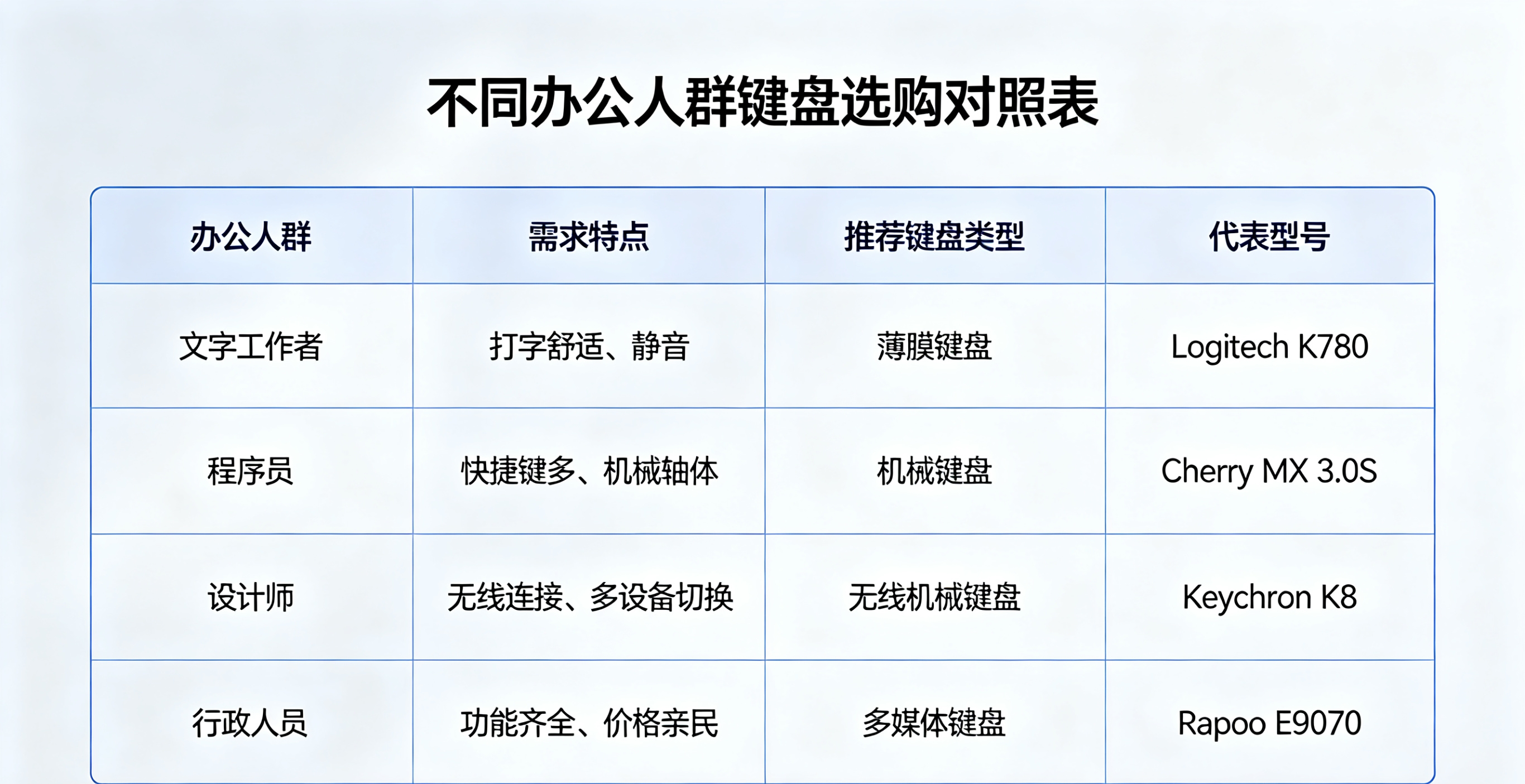 办公键盘选购指南_键盘 剪刀脚_笔记本键盘手感