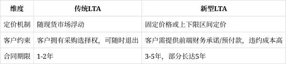 伯恩斯坦闪迪目标价上调3000美元_闪迪半年累涨857%_闪迪新LTA重塑存储行业商业模式