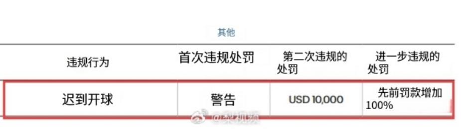 世界杯 阿根廷_2026世界杯球员禁赛处罚_国际足联阿根廷足协纪律调查