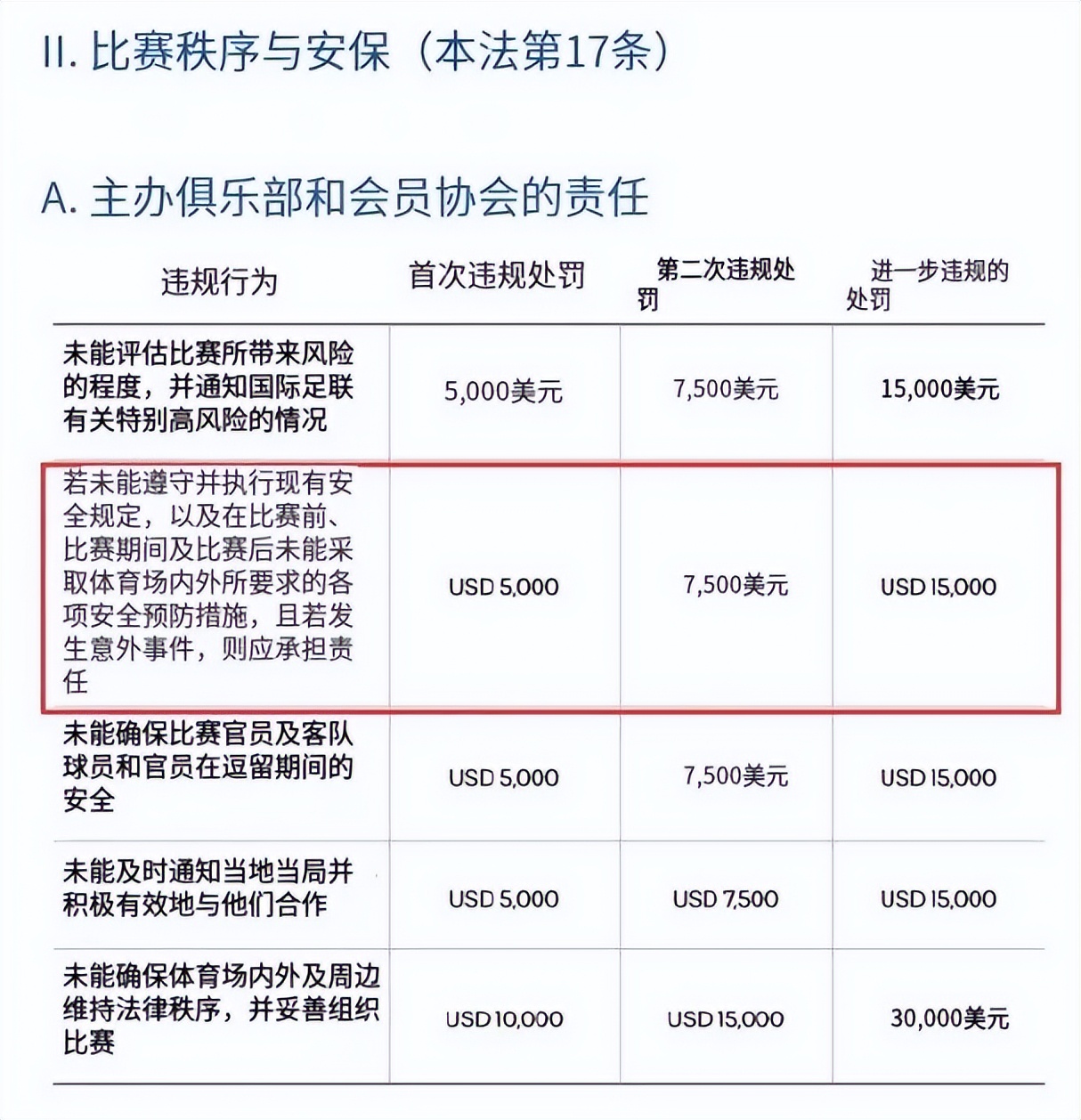 2026世界杯球员禁赛处罚_世界杯 阿根廷_国际足联阿根廷足协纪律调查
