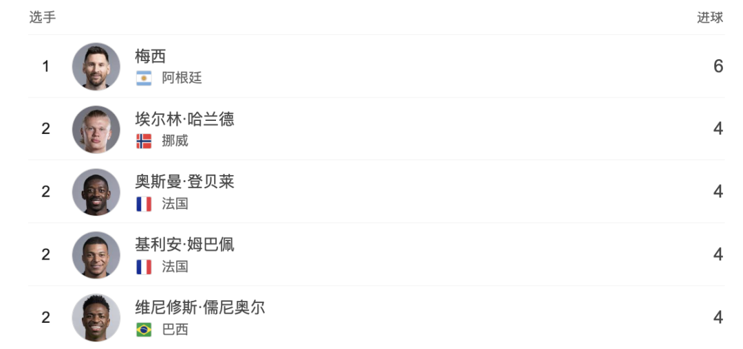 世界杯第19日综述|巴西96分钟绝杀!连场点球大战,德国、荷兰均折戟32强!日本难逃淘汰赛魔咒,巴拉圭庆祝胜利全国放假