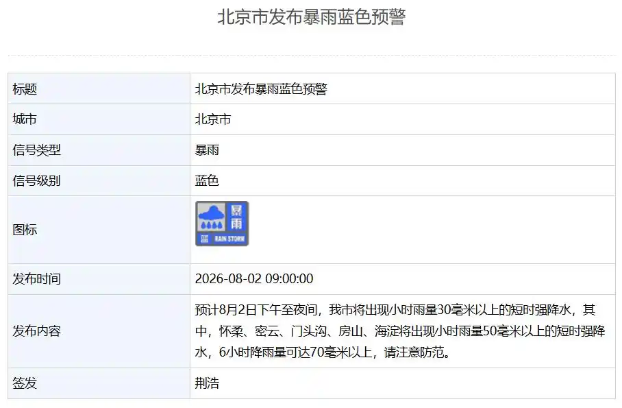 北京五预警齐发_北京暴雨预警_北京雷电预警