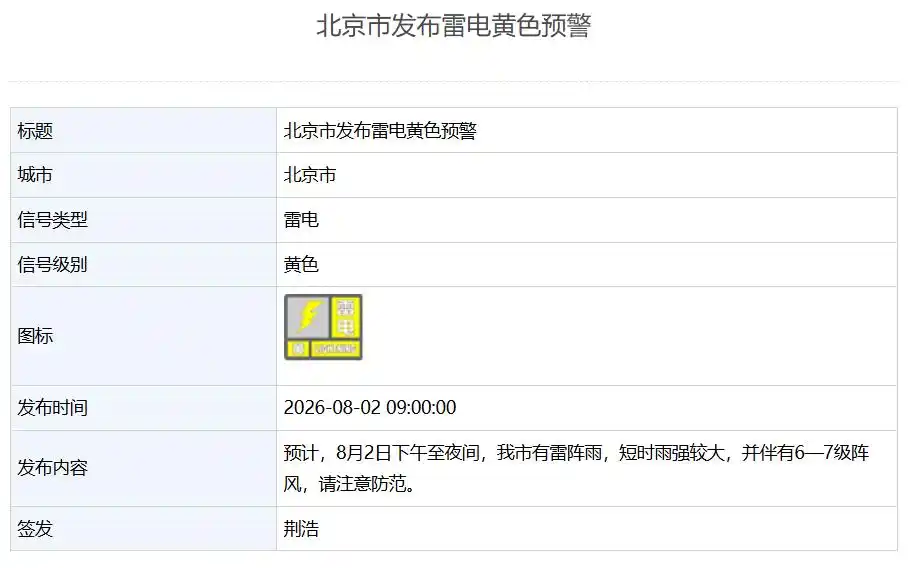北京雷电预警_北京暴雨预警_北京五预警齐发
