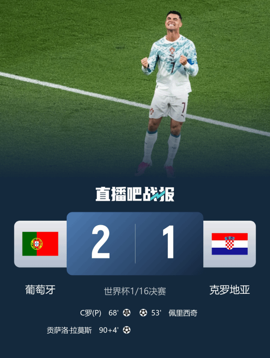 葡萄牙2-1克罗地亚!C罗淘汰赛首球 拉莫斯补时绝杀