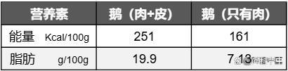 最被低估的家禽 鹅肉的多重价值