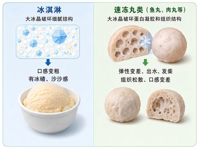 去年冻的冰淇淋长冰碴了 还能吃吗 口感变差但仍安全