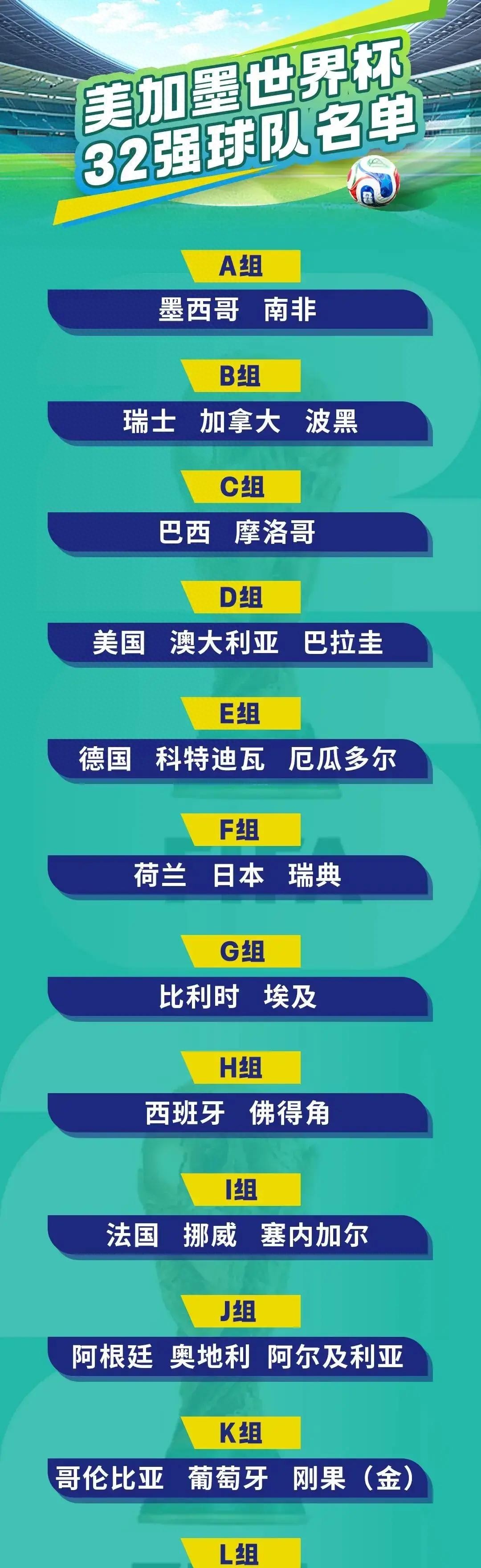 世界杯32强全部出炉,对阵表和赛程来了