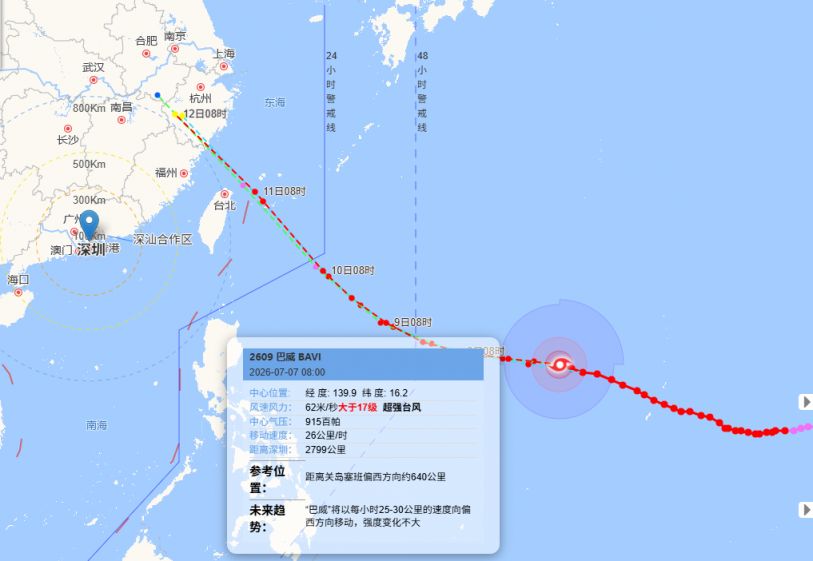 深圳台风预警最新消息_9号台风巴威实时路径查询_“超强台风巴威风力18级”不实
