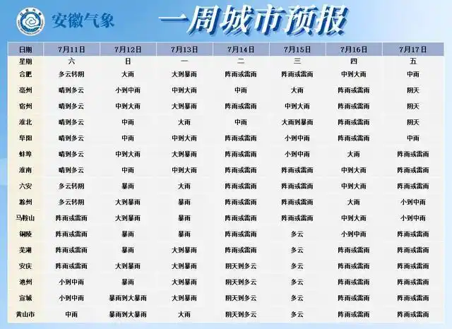 巴威已进入安徽_台风巴威 路径预报 安徽省 防御措施