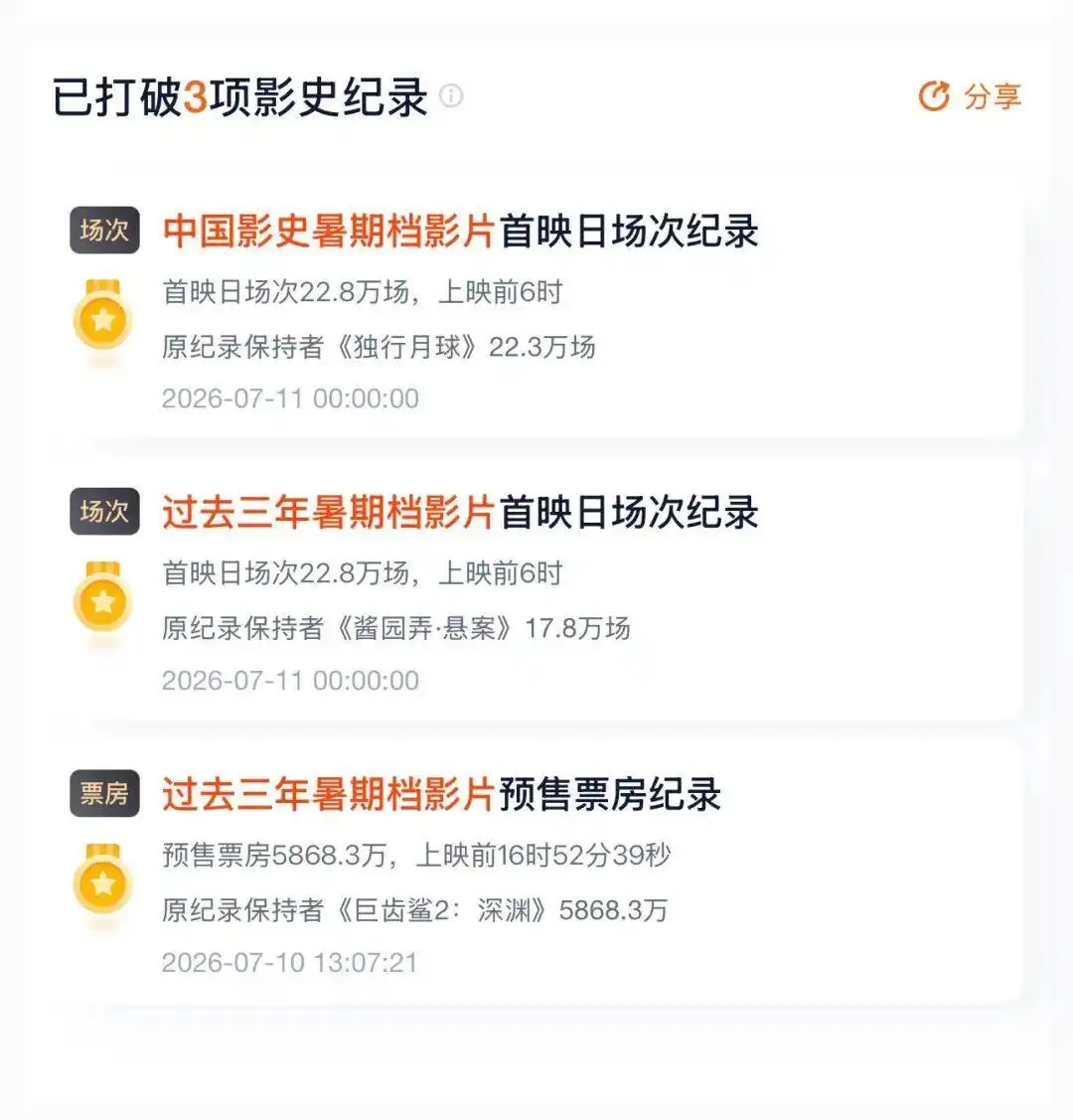 功夫女足票房破亿_《功夫女足》已打破9项中国影史纪录_周星驰功夫女足电影介绍