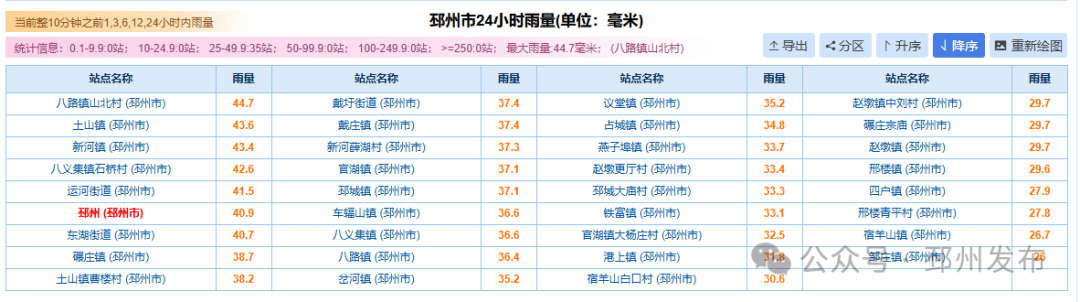 台风巴威最新动向_邳州市暴雨预警信号 台风巴威路径预报 邳州气象台天气实况