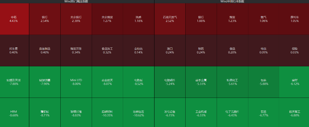 港股芯片半导体地缘政治影响_A股算力硬件芯片半导体调整_a股收盘：创业板指、深成指均跌超3%