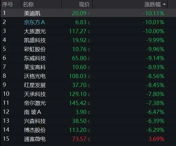 港股芯片半导体地缘政治影响_A股算力硬件芯片半导体调整_a股收盘：创业板指、深成指均跌超3%