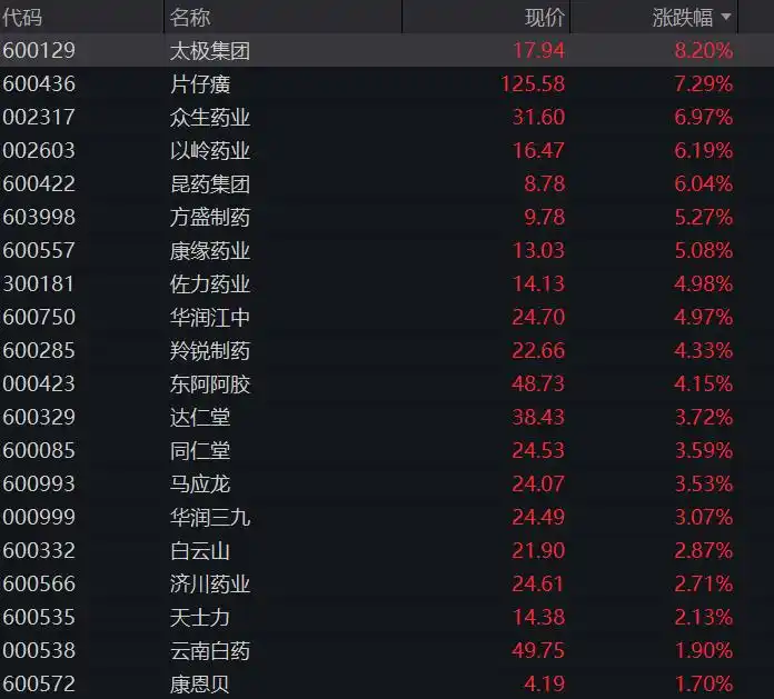 A股算力硬件芯片半导体调整_港股芯片半导体地缘政治影响_a股收盘：创业板指、深成指均跌超3%