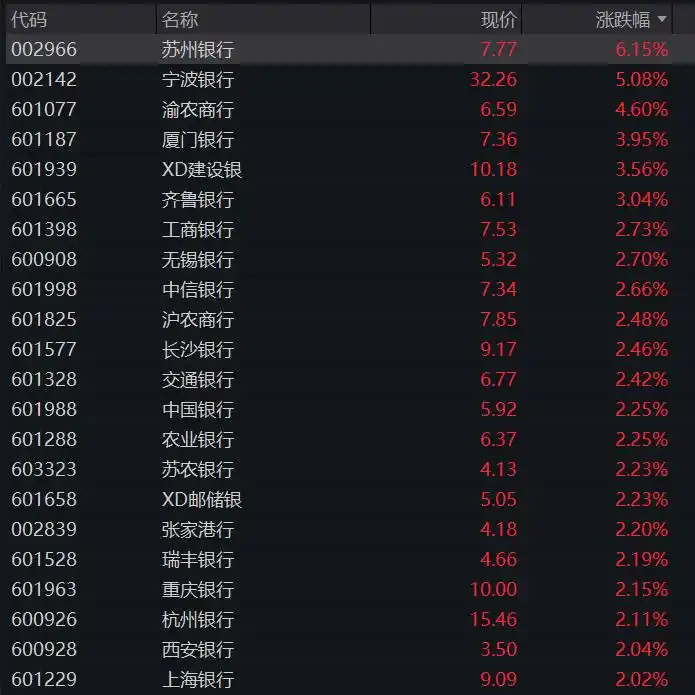 港股芯片半导体地缘政治影响_A股算力硬件芯片半导体调整_a股收盘：创业板指、深成指均跌超3%