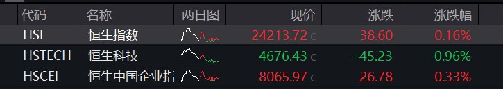 A股算力硬件芯片半导体调整_港股芯片半导体地缘政治影响_a股收盘：创业板指、深成指均跌超3%