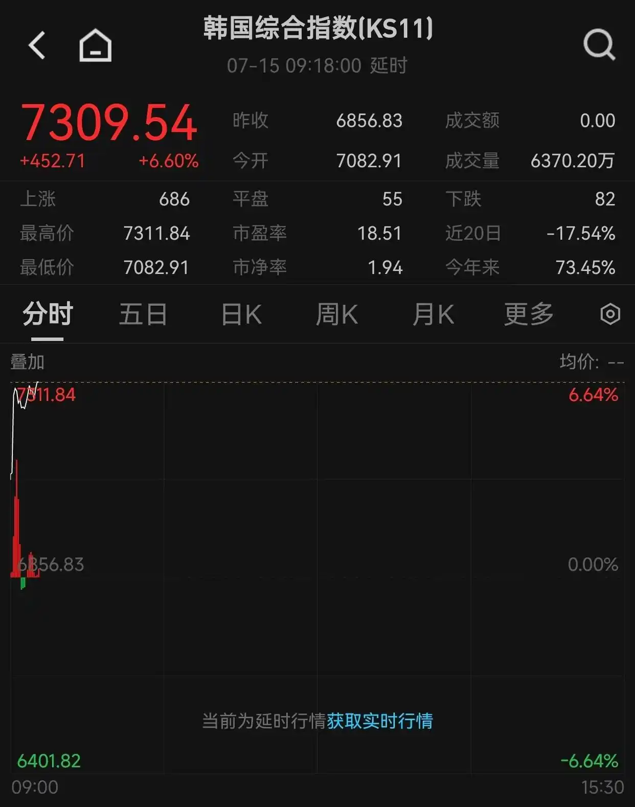 韩国股市SIDECAR机制_sk海力士美股暴涨超27%_SK海力士ADR溢价分析