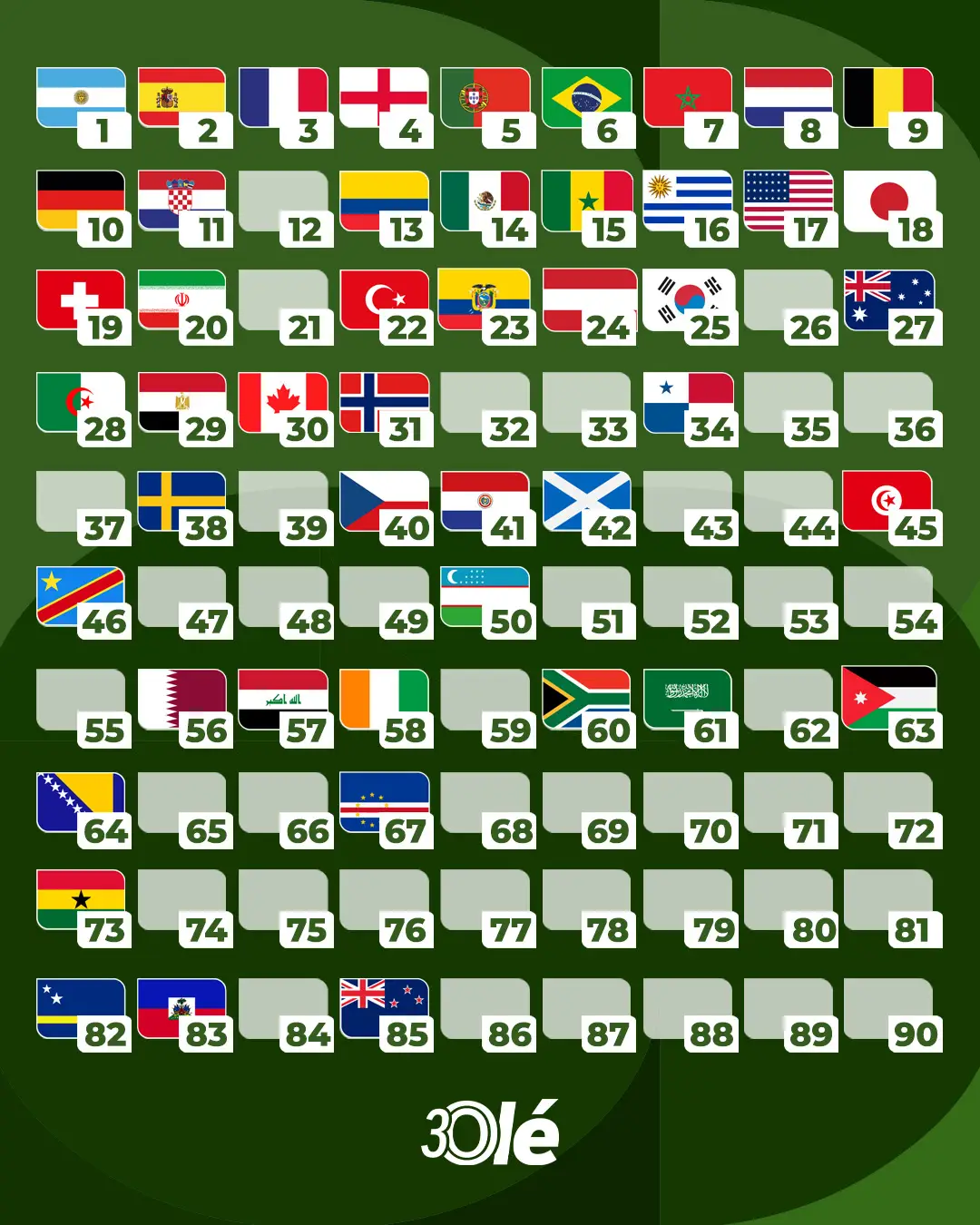 2026世界杯扩军64队方案 国际足联因凡蒂诺亚洲区名额分配 中国男足亚洲区排名预测_世界杯 名额 8个 亚洲