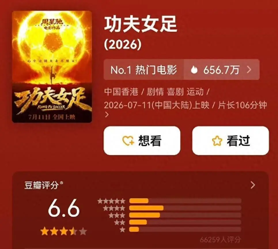 周星驰导演新片评价_功夫女足票房口碑分析_周星驰《功夫女足》上映5天票房8亿