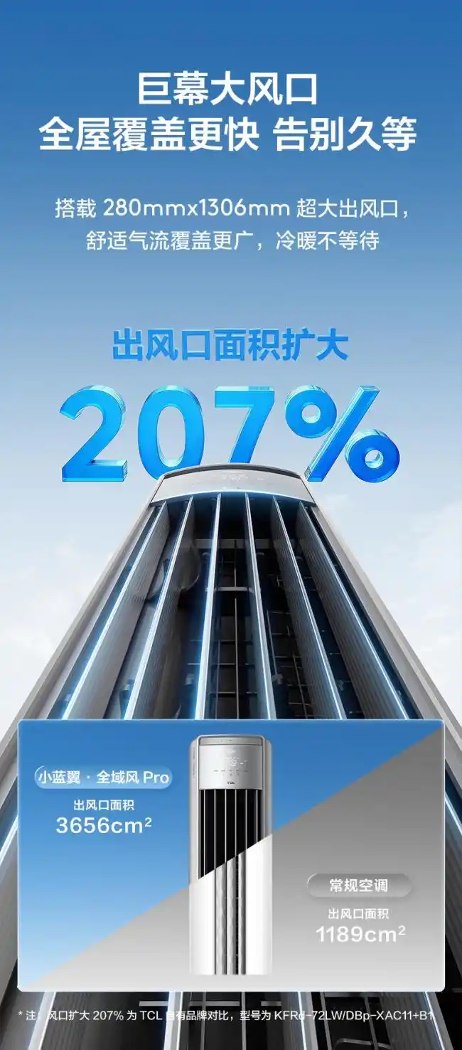 全域风Pro AI健康舒适空调_巨幕大风口空调_空调随用随开和全天开启哪种更省电