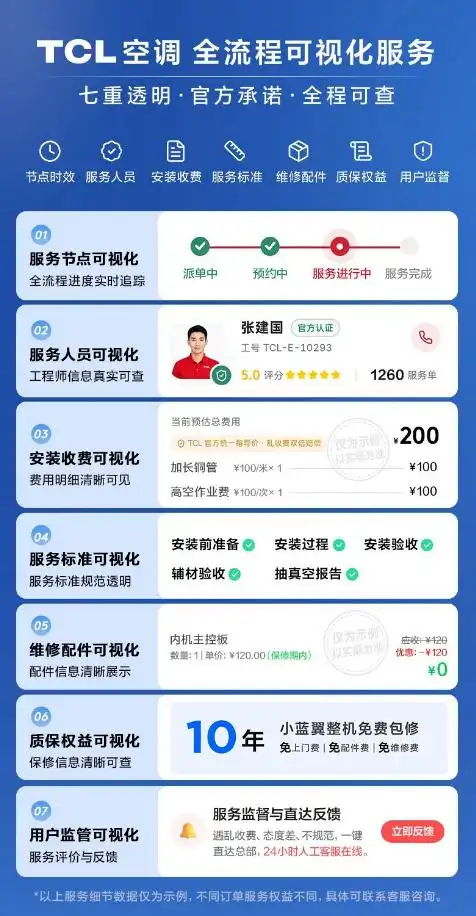 空调随用随开和全天开启哪种更省电_全域风Pro AI健康舒适空调_巨幕大风口空调