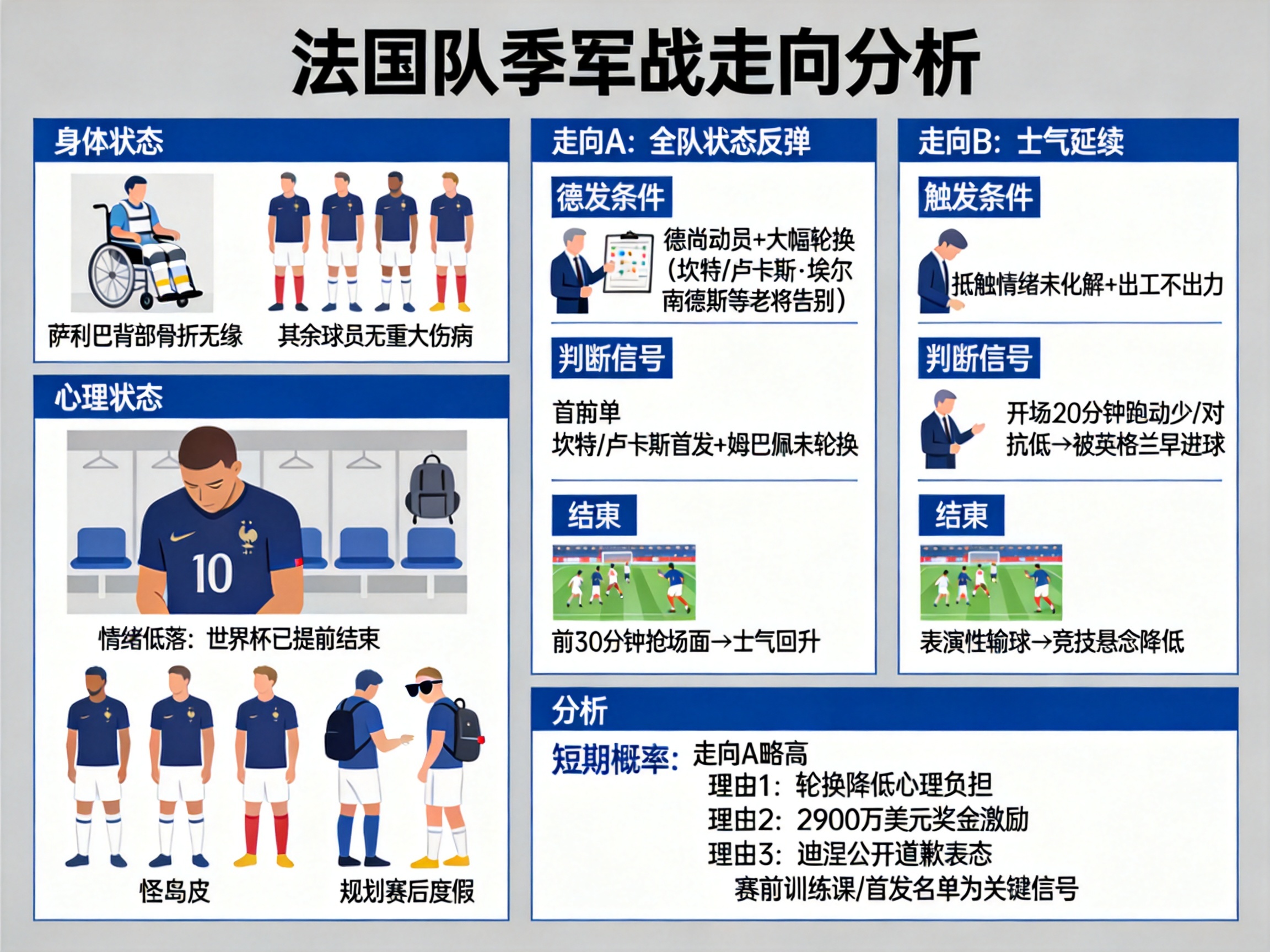 法国足球队的球员状态如何