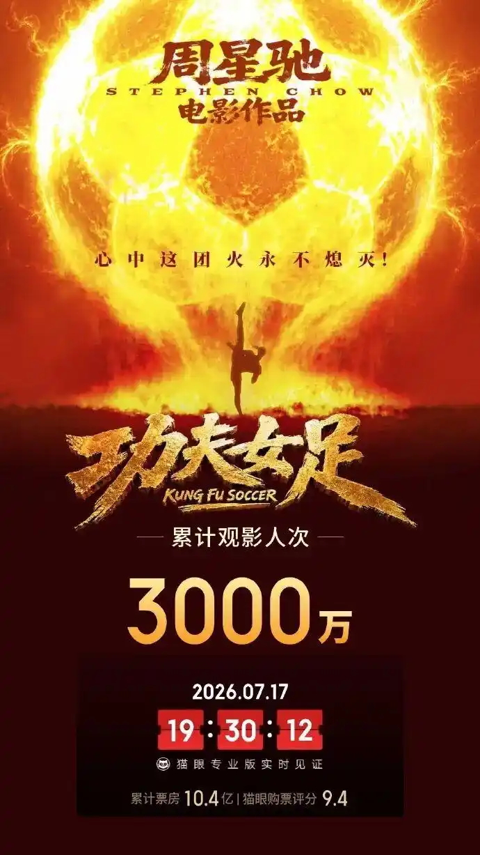 《功夫女足》进入2026年度票房榜前5_功夫女足票房破10亿_迪丽热巴首部票房破10亿电影