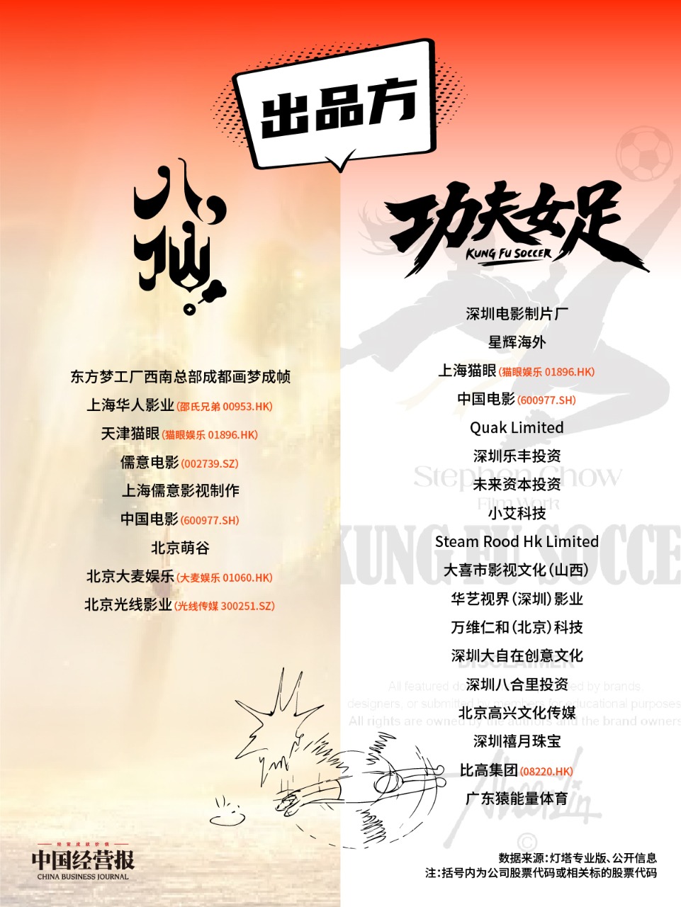 暑期档票房预测_《八仙!》预测总票房已破11亿_功夫女足票房突破10亿