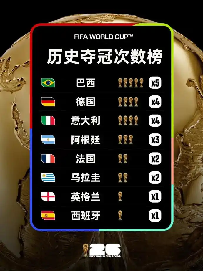 西班牙夺得世界杯冠军 开心捧起大力神杯_世界杯决赛 西班牙vs阿根廷 梅西亚马尔对决