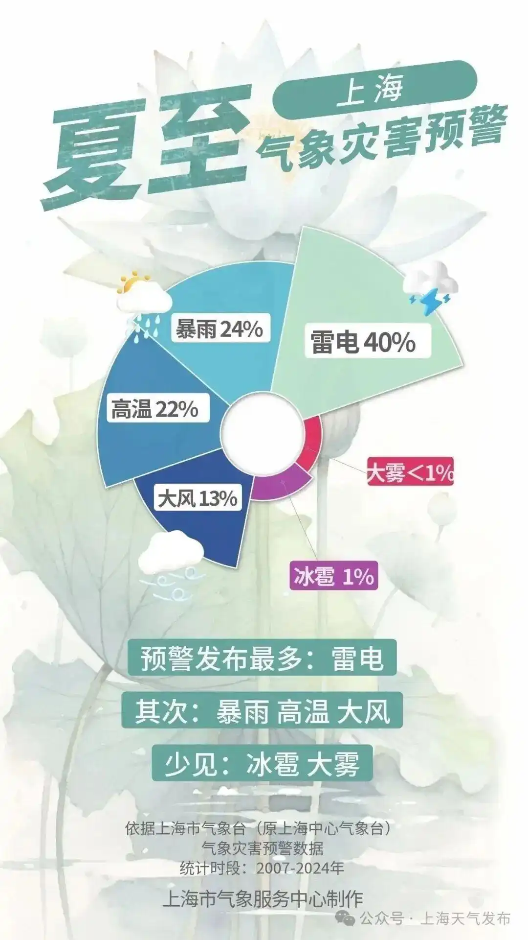 强对流天气预警_注意防范暴雨、强对流天气_梅雨季节