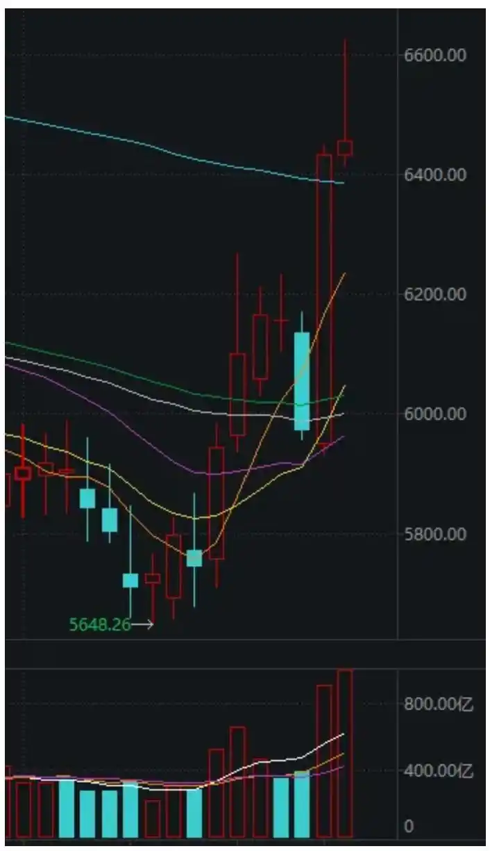 A股市场震荡调整_a股收盘：创业板指低开低走跌3.84%_医药板块逆势走强