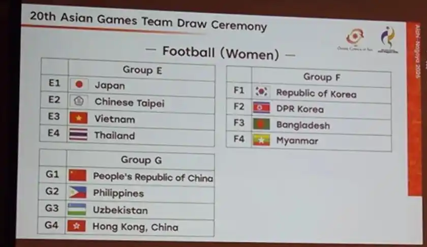 中国男足亚运会小组赛对阵_爱知亚运会足球分组抽签_亚运会男足抽签:中国队第一档 与阿联酋伊朗朝鲜同组