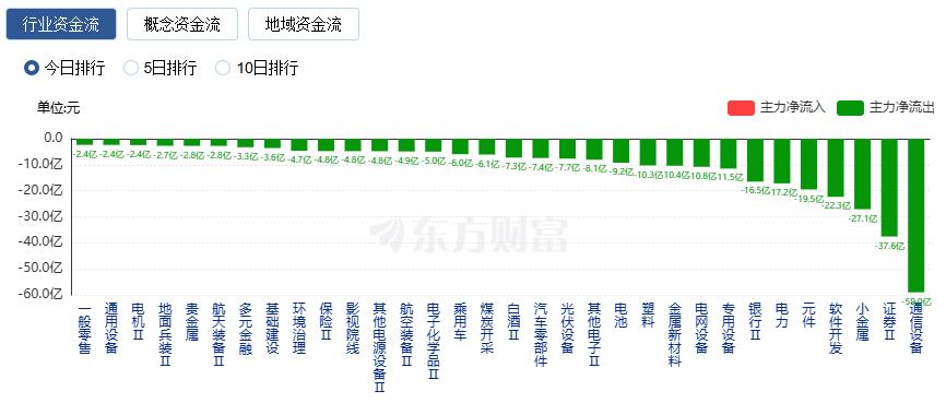 半导体板块大涨_A股主要指数涨_科创50指数涨近4% 再创历史新高