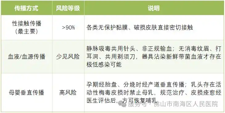 19岁男子脱发严重，头顶像被虫子咬过一样，一查竟是感染梅毒！医生提醒
