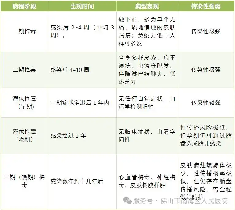 19岁男子脱发严重查出梅毒_梅毒虫蚀样脱发诊断_脱发与梅毒症状